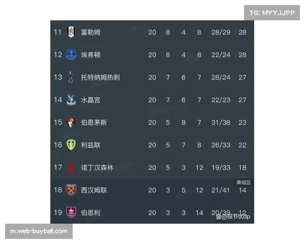 利物浦薪资控制成效显著 全队年薪不及曼城一半但进球数占优